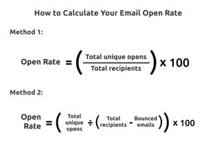 Email Open Rates